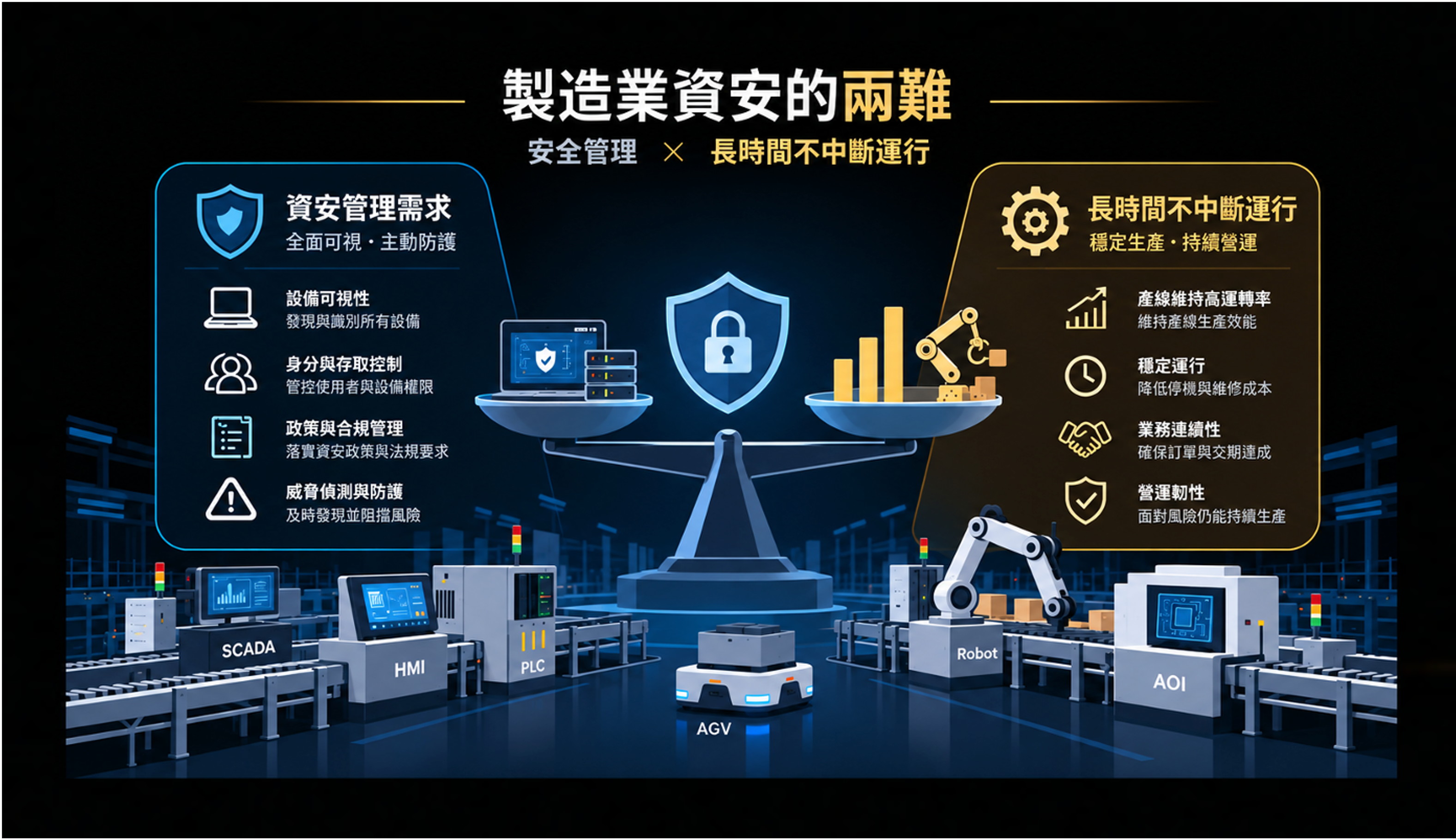 製造業資安的兩難：資安管理需求與生產不中斷